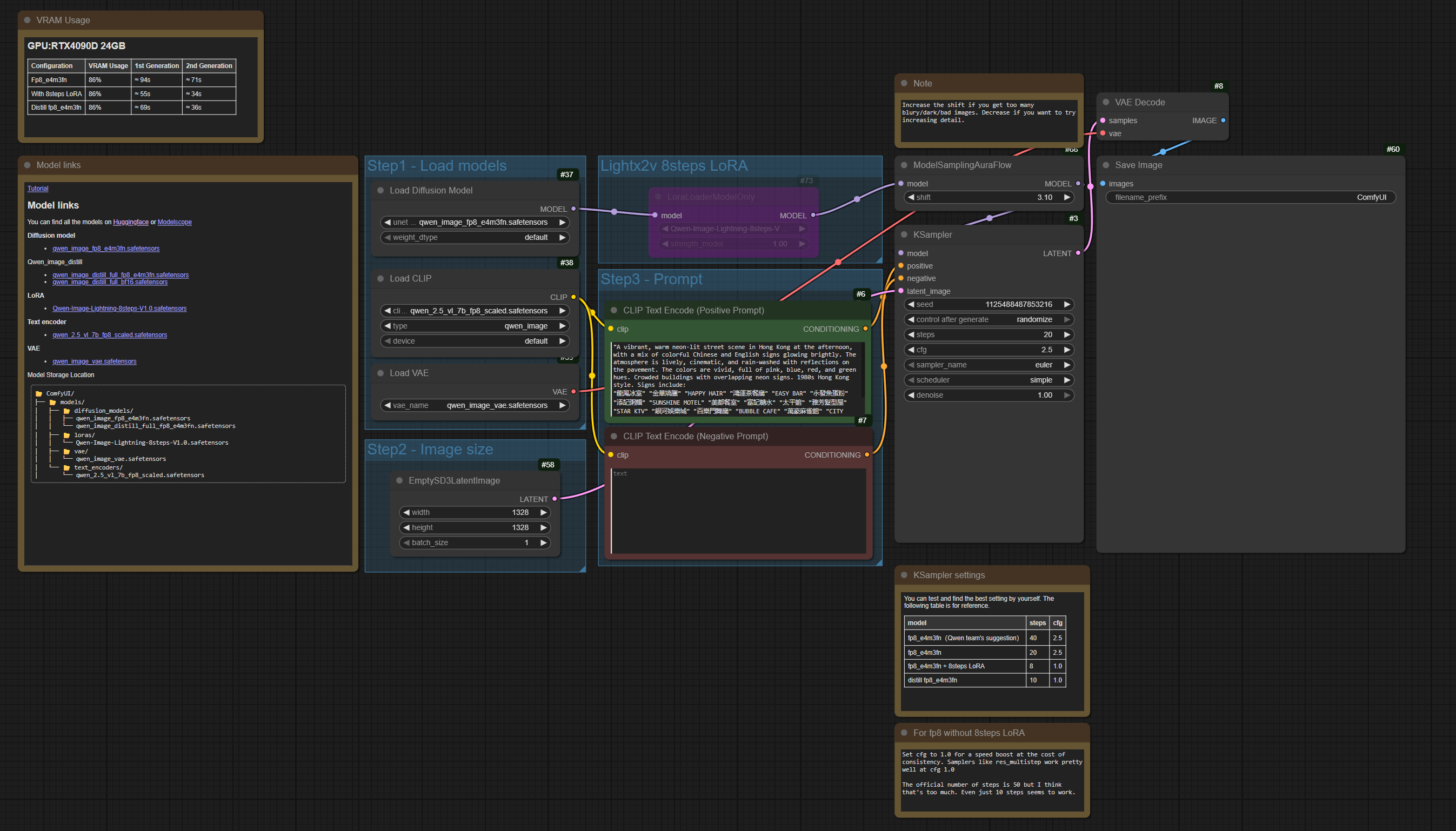 A screenshot of a ComfyUI workflow designed for the Qwen-Image diffusion model, featuring grouped nodes for model loading, image sizing, and text prompting. The interface includes detailed instructional notes regarding VRAM usage on an RTX 4090D, model storage locations, and optimal KSampler settings. A positive prompt node is visible containing a detailed description of a neon-lit Hong Kong street scene.